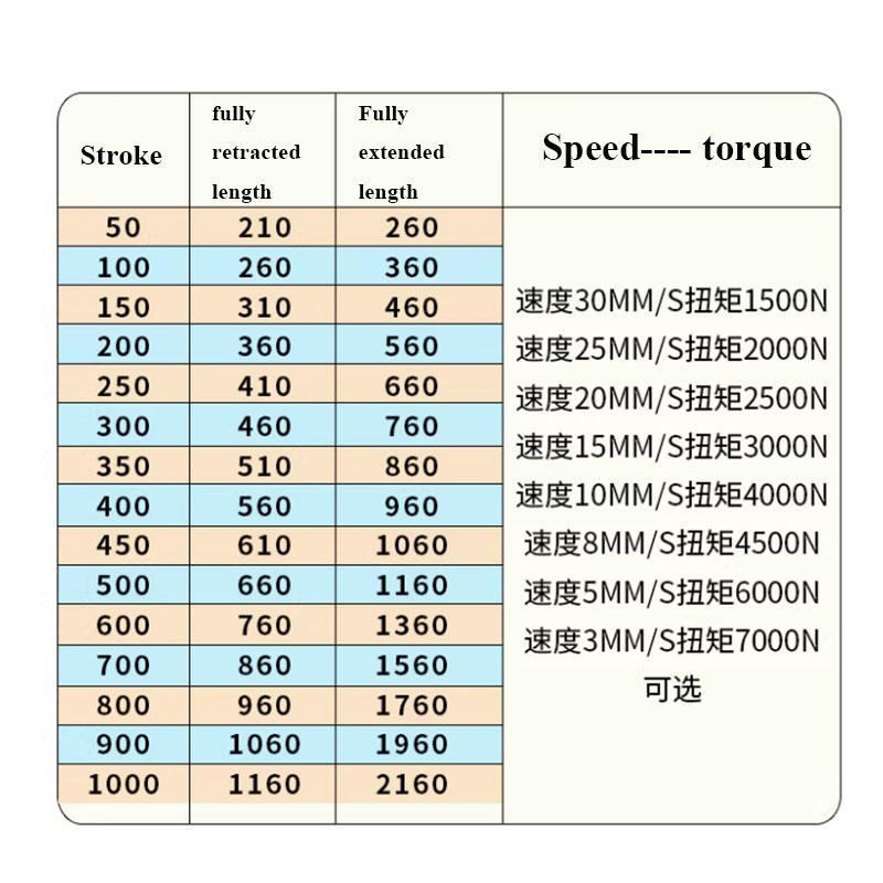 Actuador eléctrico Industrial  - Telescopic Fishing Rod reseña y precio