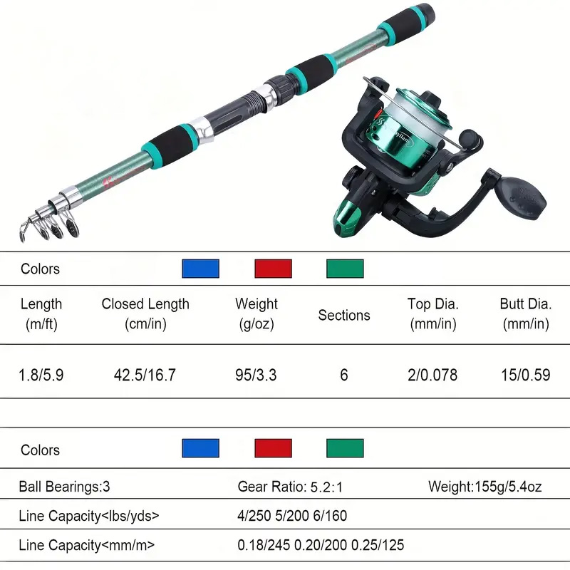 Juego completo de caña de pesc - Fishing Equipment Line reseña y precio