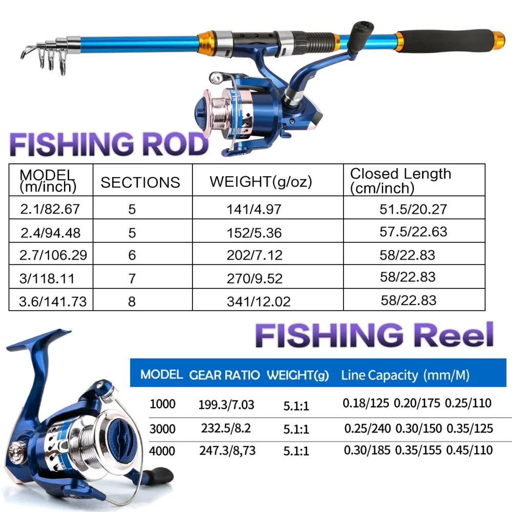Juego de cañas de pescar teles - Fishing Equipment Line reseña y precio